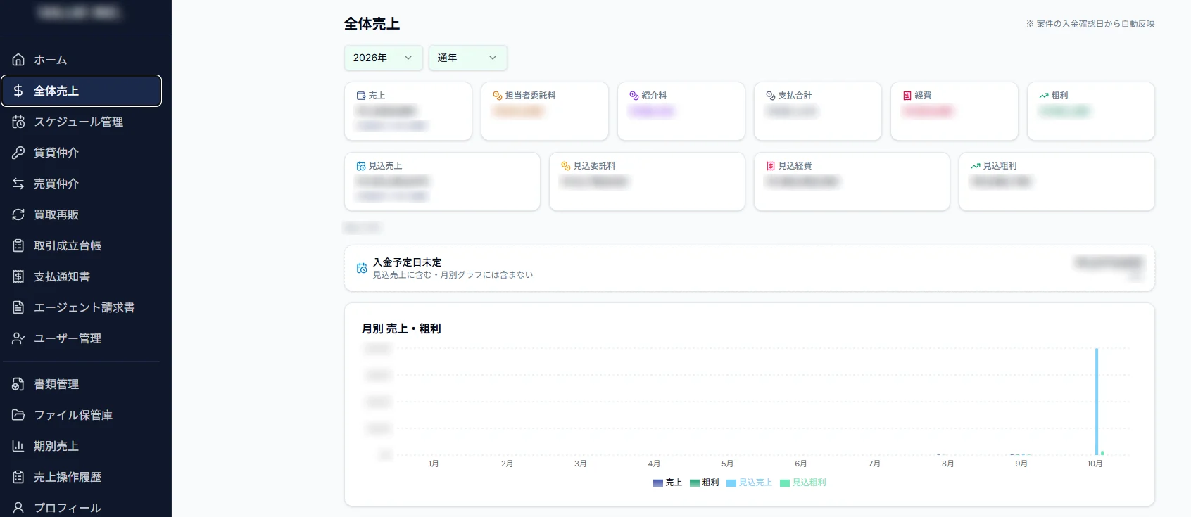 不動産業向け業務改善システムの全体売上の画面（金額はぼかしています）